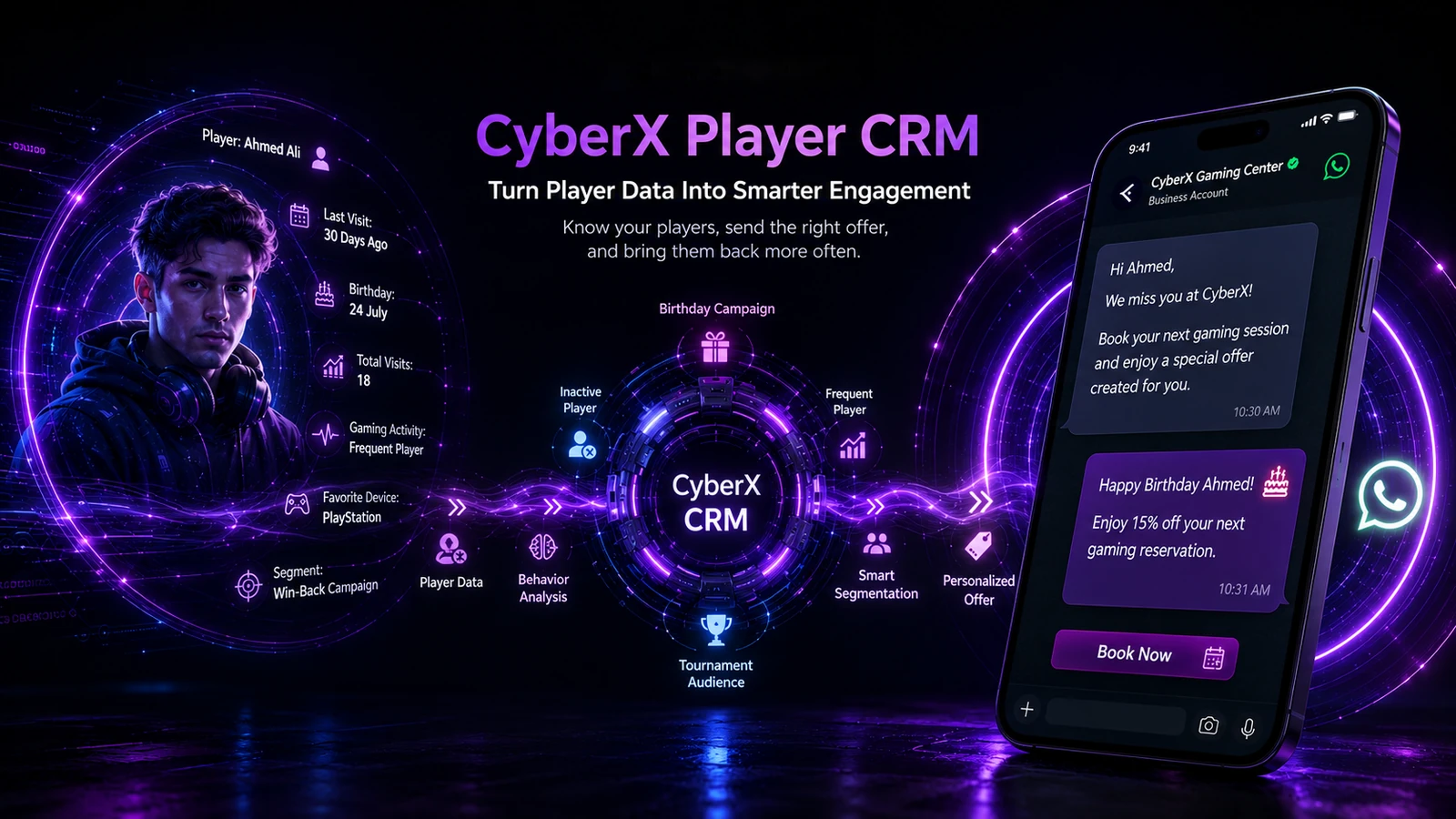 CyberX Player CRM connected to the official WhatsApp Business number