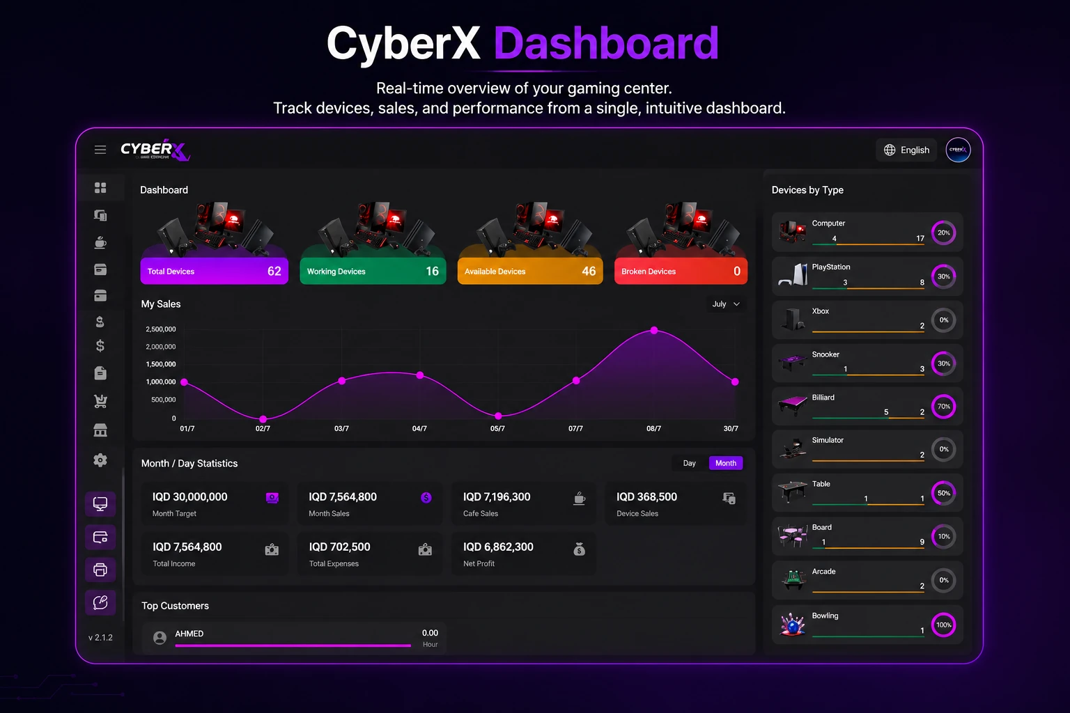 CyberX Dashboard